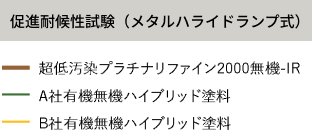 ️促進耐候性試験(メタルハライドランプ式)