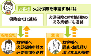 幸手市　杉戸町　蓮田市　白岡市　菖蒲町　塗り替えセミナー　プロタイムズ蓮田店㈱リノデクション　外壁塗装　屋根塗装　総合文化会館ハストピア　生涯学習センターこもれびの森　カインズホーム前　　幸手市保健福祉総合センター　汚れ　膨れ　スレート　瓦　窯業系サイディング　モルタル　助成金、悪徳リフォーム業者、消費トラブル、業者選び、相場、概算、外壁、屋根、塗装、足場、汚れ、遮熱、シーリング、コーキング、シール、目地、モルタル、窯業系サイディング、スレート、瓦、チョーキング、色褪せ、膨れ、ひび割れ、剥がれ、苔助成金、悪徳リフォーム業者、消費トラブル、業者選び、相場、概算、外壁、屋根、塗装、足場、汚れ、遮熱、シーリング、コーキング、シール、目地、モルタル、窯業系サイディング、スレート　瓦　チョーキング　色褪せ　膨れ　ひび割れ　剥がれ　苔助成金　悪徳リフォーム業者　消費トラブル　業者選び　相場　概算　外壁　屋根　塗装　足場　汚れ　遮熱　シーリング　コーキング　シール　目地　モルタル　窯業系サイディング　スレート　瓦　チョーキング　色褪せ　膨れ　ひび割れ　剥がれ　苔