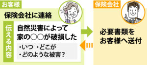 幸手市　杉戸町　蓮田市　白岡市　菖蒲町　塗り替えセミナー　プロタイムズ蓮田店㈱リノデクション　外壁塗装　屋根塗装　総合文化会館ハストピア　生涯学習センターこもれびの森　カインズホーム前　　幸手市保健福祉総合センター　汚れ　膨れ　スレート　瓦　窯業系サイディング　モルタル　助成金、悪徳リフォーム業者、消費トラブル、業者選び、相場、概算、外壁、屋根、塗装、足場、汚れ、遮熱、シーリング、コーキング、シール、目地、モルタル、窯業系サイディング、スレート、瓦、チョーキング、色褪せ、膨れ、ひび割れ、剥がれ、苔助成金、悪徳リフォーム業者、消費トラブル、業者選び、相場、概算、外壁、屋根、塗装、足場、汚れ、遮熱、シーリング、コーキング、シール、目地、モルタル、窯業系サイディング、スレート　瓦　チョーキング　色褪せ　膨れ　ひび割れ　剥がれ　苔助成金　悪徳リフォーム業者　消費トラブル　業者選び　相場　概算　外壁　屋根　塗装　足場　汚れ　遮熱　シーリング　コーキング　シール　目地　モルタル　窯業系サイディング　スレート　瓦　チョーキング　色褪せ　膨れ　ひび割れ　剥がれ　苔