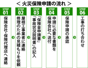 幸手市　杉戸町　蓮田市　白岡市　菖蒲町　塗り替えセミナー　プロタイムズ蓮田店㈱リノデクション　外壁塗装　屋根塗装　総合文化会館ハストピア　生涯学習センターこもれびの森　カインズホーム前　　幸手市保健福祉総合センター　汚れ　膨れ　スレート　瓦　窯業系サイディング　モルタル　助成金、悪徳リフォーム業者、消費トラブル、業者選び、相場、概算、外壁、屋根、塗装、足場、汚れ、遮熱、シーリング、コーキング、シール、目地、モルタル、窯業系サイディング、スレート、瓦、チョーキング、色褪せ、膨れ、ひび割れ、剥がれ、苔助成金、悪徳リフォーム業者、消費トラブル、業者選び、相場、概算、外壁、屋根、塗装、足場、汚れ、遮熱、シーリング、コーキング、シール、目地、モルタル、窯業系サイディング、スレート　瓦　チョーキング　色褪せ　膨れ　ひび割れ　剥がれ　苔助成金　悪徳リフォーム業者　消費トラブル　業者選び　相場　概算　外壁　屋根　塗装　足場　汚れ　遮熱　シーリング　コーキング　シール　目地　モルタル　窯業系サイディング　スレート　瓦　チョーキング　色褪せ　膨れ　ひび割れ　剥がれ　苔