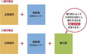 風災、雪災　幸手市　杉戸町　蓮田市　白岡市　菖蒲町　塗り替えセミナー　プロタイムズ蓮田店㈱リノデクション　外壁塗装　屋根塗装　総合文化会館ハストピア　生涯学習センターこもれびの森　カインズホーム前　　幸手市保健福祉総合センター　汚れ　膨れ　スレート　瓦　窯業系サイディング　モルタル　助成金、悪徳リフォーム業者、消費トラブル、業者選び、相場、概算、外壁、屋根、塗装、足場、汚れ、遮熱、シーリング、コーキング、シール、目地、モルタル、窯業系サイディング、スレート、瓦、チョーキング、色褪せ、膨れ、ひび割れ、剥がれ、苔助成金、悪徳リフォーム業者、消費トラブル、業者選び、相場、概算、外壁、屋根、塗装、足場、汚れ、遮熱、シーリング、コーキング、シール、目地、モルタル、窯業系サイディング、スレート　瓦　チョーキング　色褪せ　膨れ　ひび割れ　剥がれ　苔助成金　悪徳リフォーム業者　消費トラブル　業者選び　相場　概算　外壁　屋根　塗装　足場　汚れ　遮熱　シーリング　コーキング　シール　目地　モルタル　窯業系サイディング　スレート　瓦　チョーキング　色褪せ　膨れ　ひび割れ　剥がれ　苔