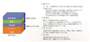 風災、雪災　幸手市　杉戸町　蓮田市　白岡市　菖蒲町　塗り替えセミナー　プロタイムズ蓮田店㈱リノデクション　外壁塗装　屋根塗装　総合文化会館ハストピア　生涯学習センターこもれびの森　カインズホーム前　　幸手市保健福祉総合センター　汚れ　膨れ　スレート　瓦　窯業系サイディング　モルタル　助成金、悪徳リフォーム業者、消費トラブル、業者選び、相場、概算、外壁、屋根、塗装、足場、汚れ、遮熱、シーリング、コーキング、シール、目地、モルタル、窯業系サイディング、スレート、瓦、チョーキング、色褪せ、膨れ、ひび割れ、剥がれ、苔助成金、悪徳リフォーム業者、消費トラブル、業者選び、相場、概算、外壁、屋根、塗装、足場、汚れ、遮熱、シーリング、コーキング、シール、目地、モルタル、窯業系サイディング、スレート　瓦　チョーキング　色褪せ　膨れ　ひび割れ　剥がれ　苔助成金　悪徳リフォーム業者　消費トラブル　業者選び　相場　概算　外壁　屋根　塗装　足場　汚れ　遮熱　シーリング　コーキング　シール　目地　モルタル　窯業系サイディング　スレート　瓦　チョーキング　色褪せ　膨れ　ひび割れ　剥がれ　苔