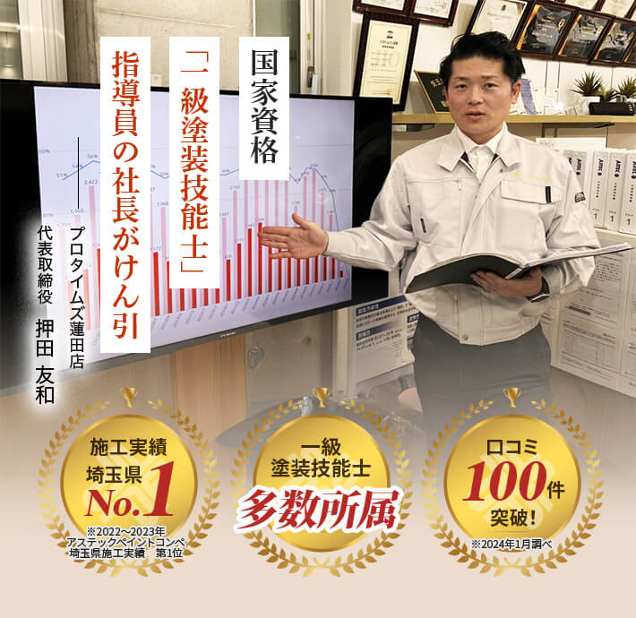 埼玉県実績No.1｜蓮田市/白岡市/菖蒲町の外壁・屋根塗装はプロタイムズ