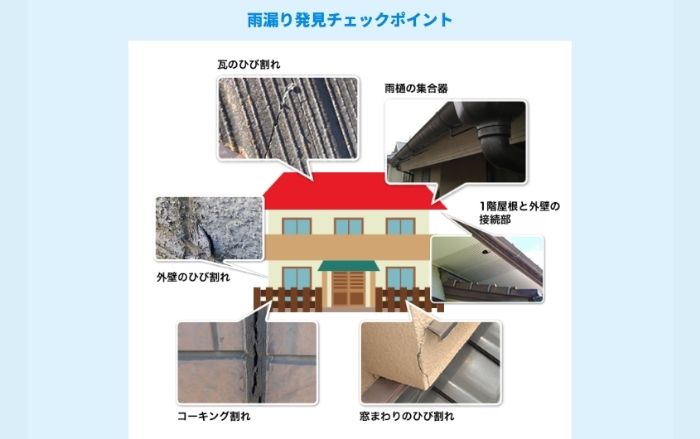 蓮田市の地域特性から紐解く雨漏りのメカニズム