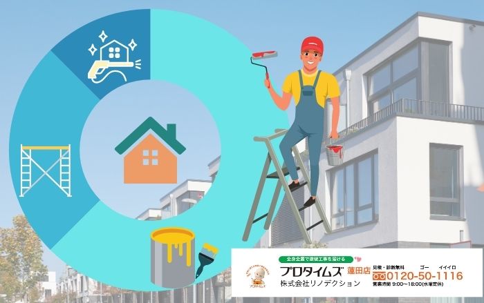 外壁塗装の見積もり完全ガイド｜費用の内訳と依頼前に知るべきポイント